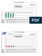 5s Modelo Do Grafico Dos Indicadores e Metas 5s Adm