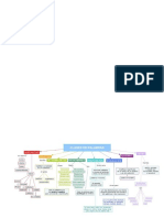 Mapa Conceptual Analisis Gramatical de La Oracion