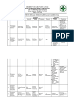 Analisis Kompetensi Petugas UKM