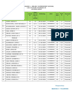 Tranquilino L. Oblan Elementary School List of Grade Graduate VI SY:2015-2016