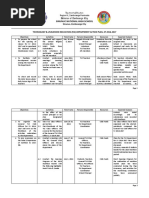 Download TLE Department Action Plan 2016-2017 by Alz Bakino Lpt SN356584602 doc pdf