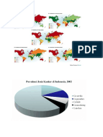 Epidemiologi Kanker