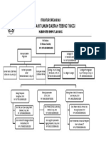 Struktur Organisasi RSUD