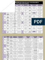 Tabulacion y Síntesis Del Eneagrama-Cuadro Completo-I