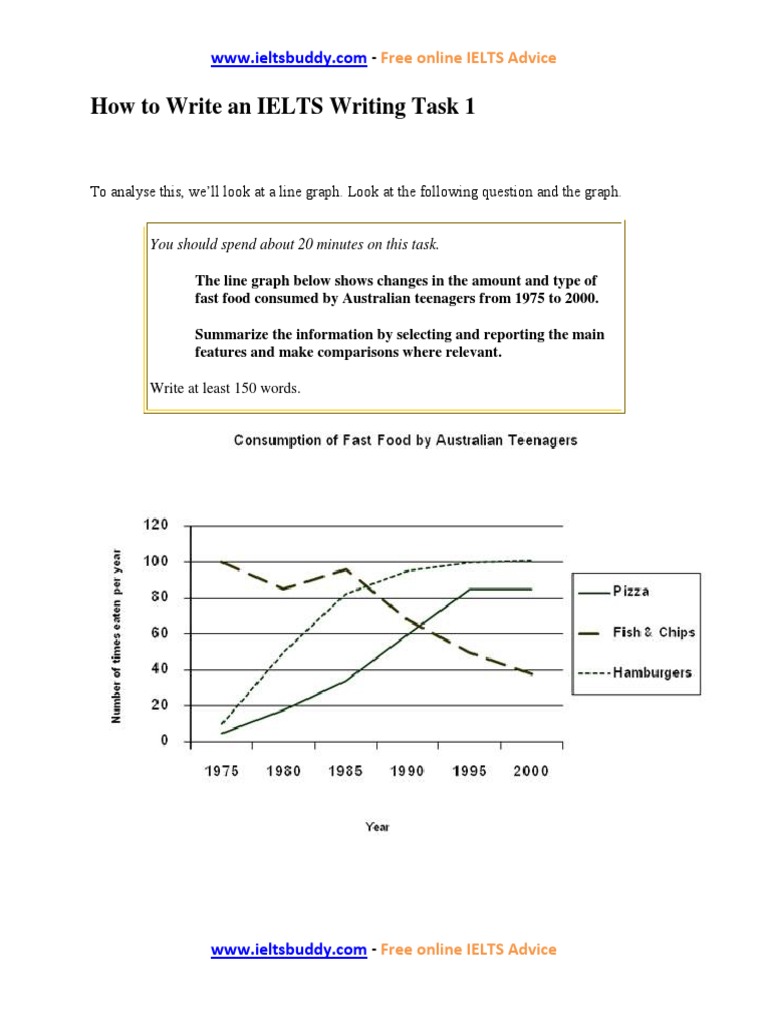 How To Write An Ielts Writing Task 1 PDF | PDF