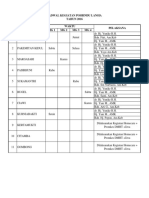 Jadwal Kegiatan Posbindu