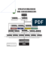 struktur organisasi smk