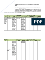 Contoh Matriks Perancah Pemaduan Sintak Model Pembelajaran Discovery Learning Dan Proses Berpikir Ilmiah