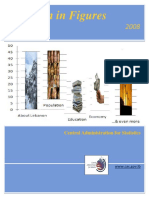 Lebanon Figures 2008