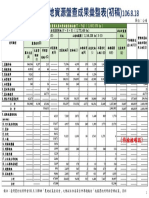 全國農業及農地資源盤查成果彙整表（初稿）