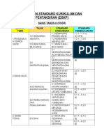 Agihan Minggu & Penggal (RPT) Tema & Tajuk Dalam DSKP