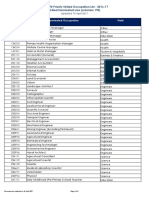 NSW 190 Priority Skilled Occupation List 2016 17