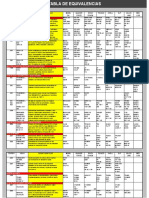 tabla equivalencia Aceites.pdf