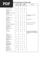 LAPD LPrim Tariff 2012 02 Country Codes