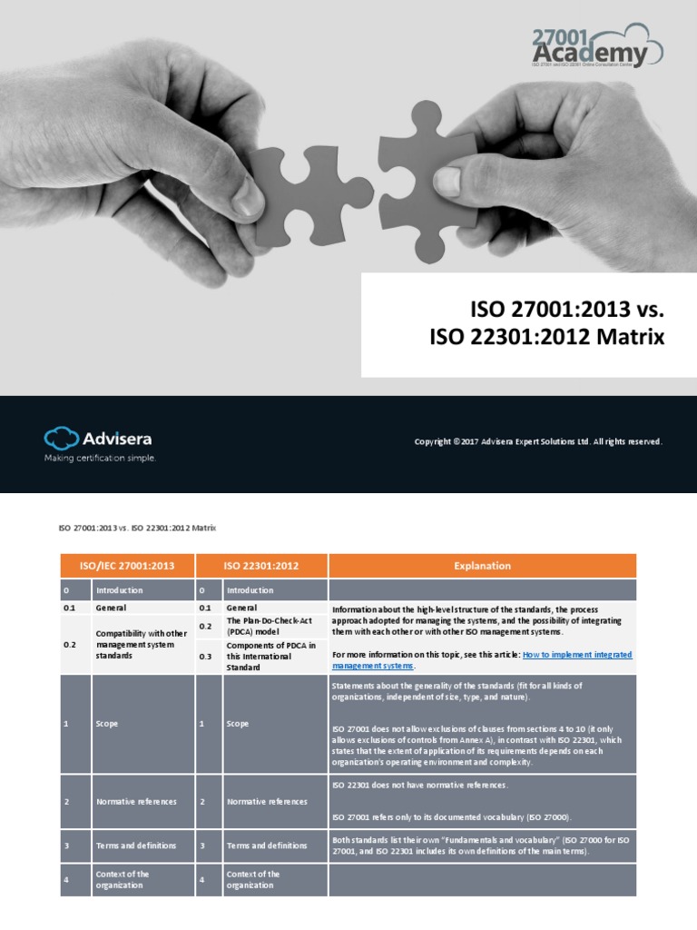 ISO 27001 Vs ISO 22301 Matrix EN | PDF | Business Continuity ...
