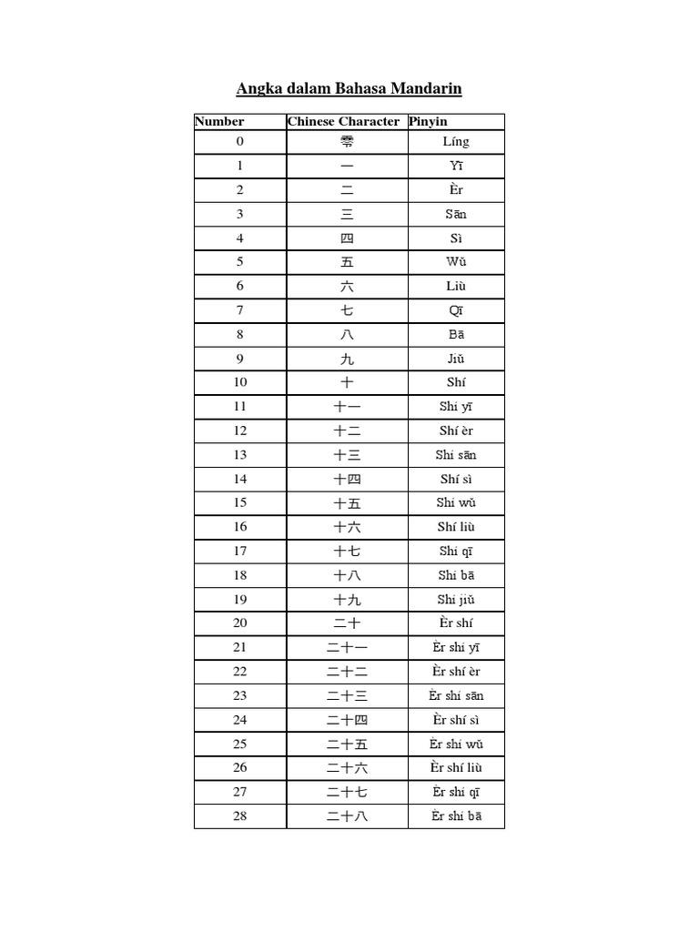 Angka Dalam Bahasa Mandarin