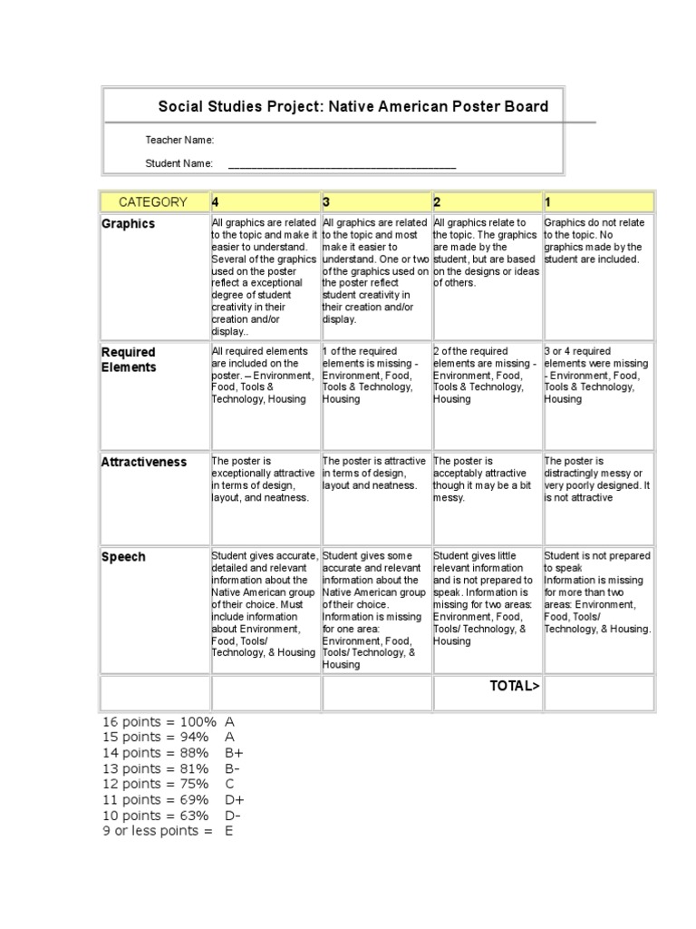 Rubric - Na Poster Board | PDF | Graphics | Human Communication
