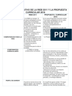 Cuadro Comparativo de La Rieb 2011 y La Propuesta Curricular 2016