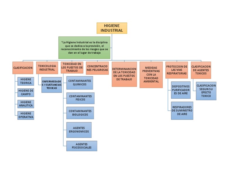 Mapa Conceptual | PDF | Seguridad y salud ocupacional | Las condiciones
