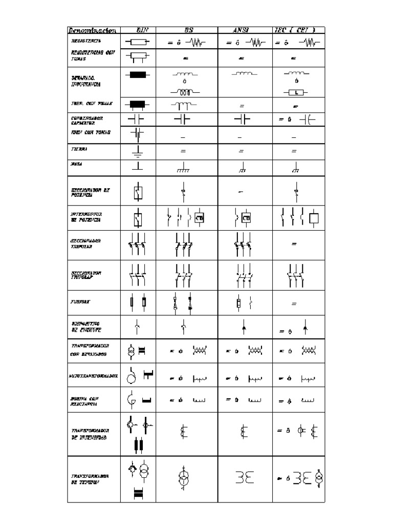 Simbología Eléctrica (ANSI, IEC, DIN)