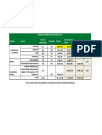 Consumo de Gas Interno