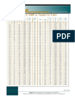 Effect of VSWR On Transmitted Power PDF