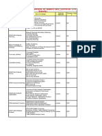 Curriculum Arrangement of GSM P&O - Level B (10 Days) : Module Name Key Knowledge Training Methods Duration Day