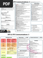 VFR Communication Abbreviations Guide | PDF | Visual Flight Rules | Air ...