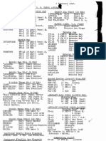 【meg】 Naval Aviation Combat Statistics | PDF | United States Navy