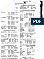 WWII 1942 Pacific Fleet Ports