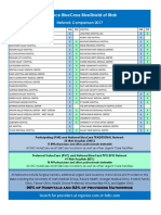 PAR Vs PVC Network Comparison 2017