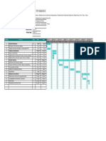 Crono-Gantt Laguna Accucocha