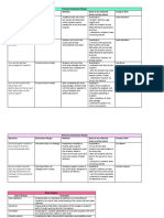 process evaluation design- data collection