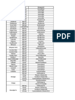 Daftar Obat