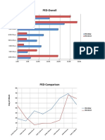 Reports and Statistics