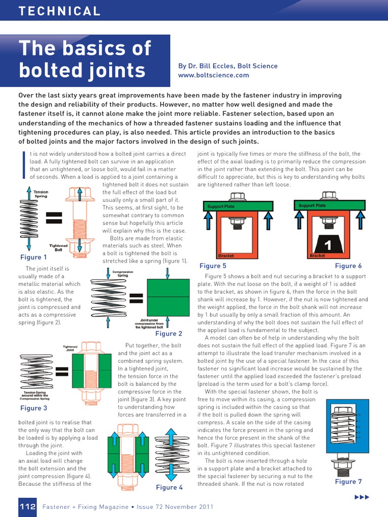 The Basics of Bolted Joints Nut (Hardware) Screw