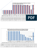 Grafik Terara