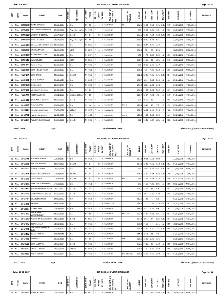 Regno Name Dob Remarks: SCT Si/Rsi/Sfo Verification List | PDF ...