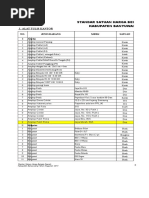 Standar Harga Daerah 2014 Siap Cetak