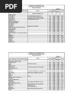 2016 Proposed Market Values For Land - Original and Reduced