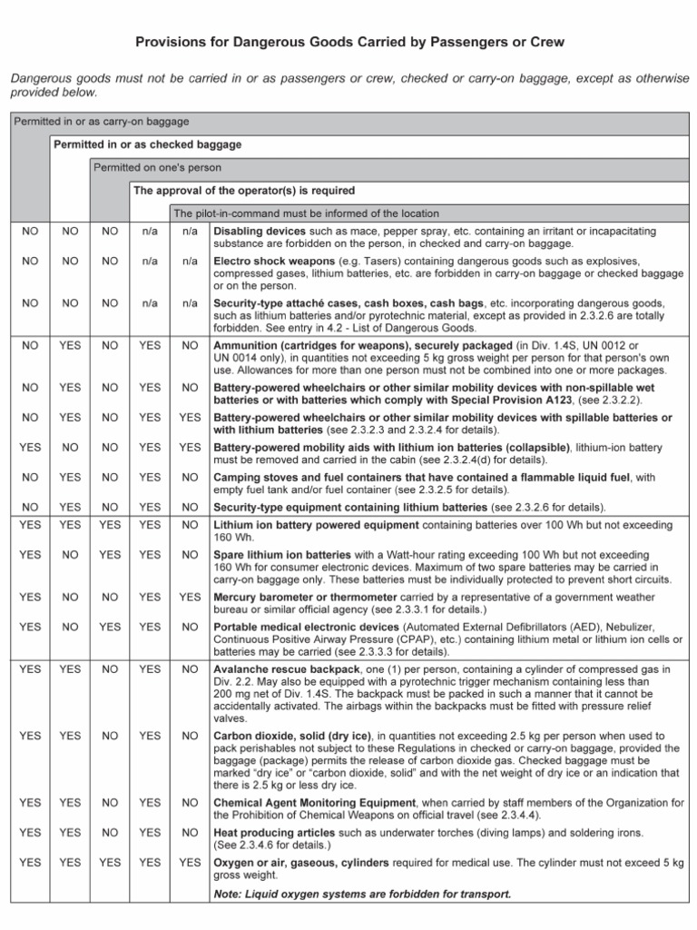 Provision For Dangerous Goods | PDF