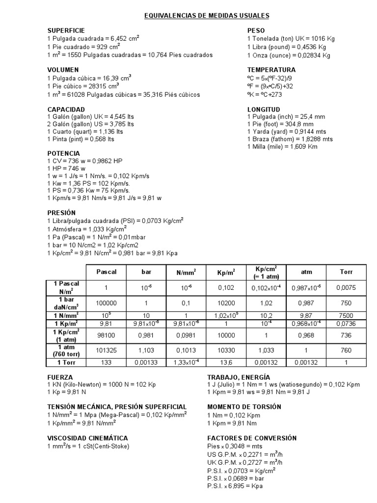 Pressure Units kPa,kpcm2....pdf Gallon Pressure