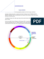 lagna calulation