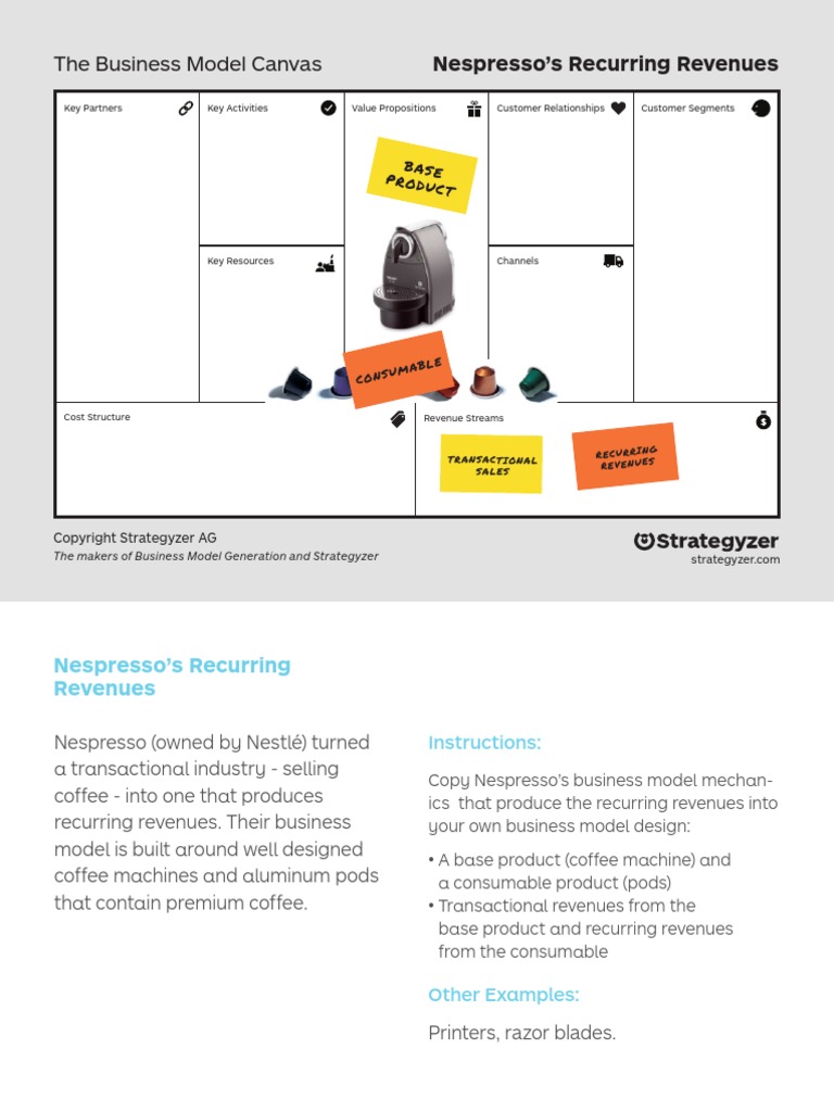 business-model-canvas-constraint-cards.pdf | Business ...