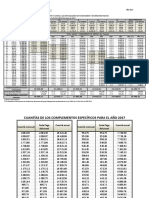 Remuneraciones Funcionarios Estado