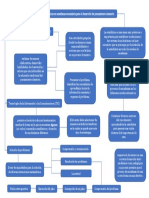 Mapa Articulo Pensamiento Aleatorio