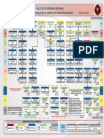 Malla Curricular Ing Mecanica PDF