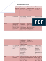 Diagnosis Banding Pitiriasis Versikolor 2003