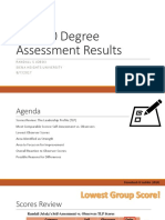 my 360 degree assessment results