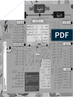 Arabic Mindmap 2 PDF